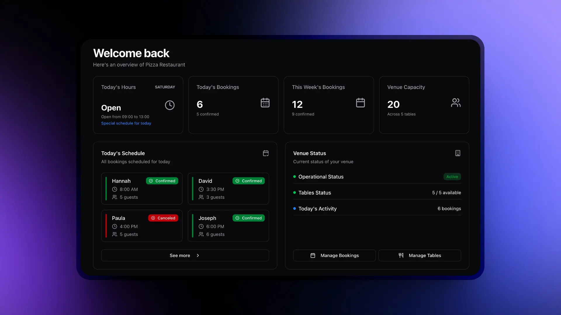 Centralized Command Center - Dashboard